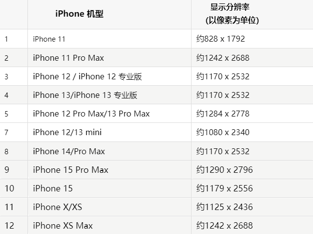 苹临泉果维修分享iPhone主屏幕壁纸显得模糊怎么办