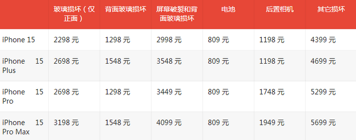 临泉苹果15维修站中心分享修iPhone15划算吗