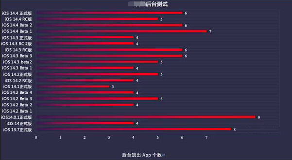 临泉苹果手机维修分享iOS14.5beta1续航怎么样 